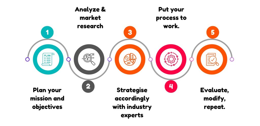 Purple and Pink Abstract SEO Marketing Infographic Instagram Post_20250225_202059_0000 Purple and Pink Abstract SEO Marketing Infographic Instagram Post_20250225_202059_0000