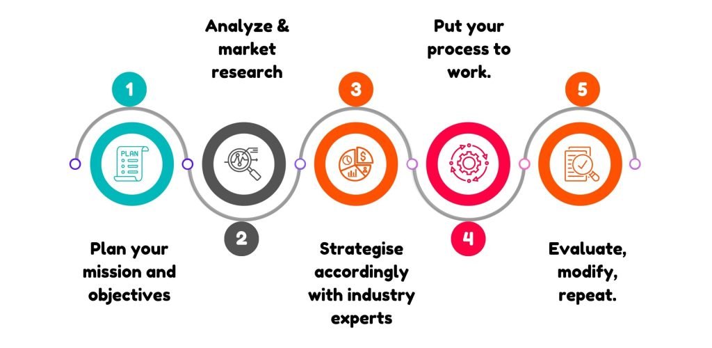 Purple and Pink Abstract SEO Marketing Infographic Instagram Post_20250225_202059_0000